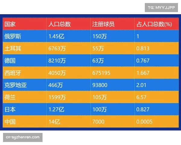 中国球员在欧洲足球俱乐部的现状与发展趋势分析 中国球员在欧洲足球俱乐部的现状与发展趋势分析